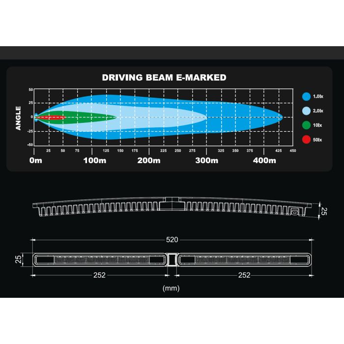 [STRANDS] BLADE SPLIT LED BAR 20.5"