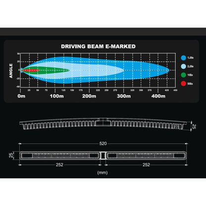 [STRANDS] BLADE LED BAR 20.5"