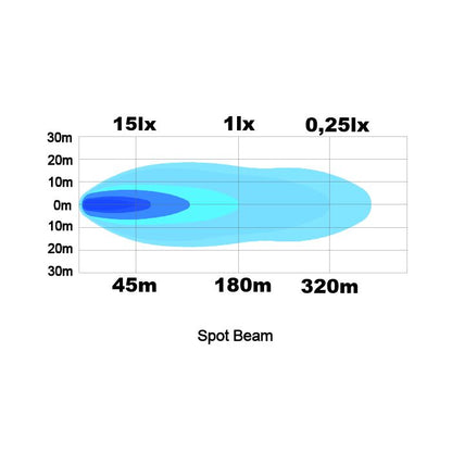 [LEDSON] Raptor 15S LED auxiliary light