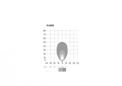 [VIGNAL] SL / SLA LED - LED Compact Work Light 1000 Lumen