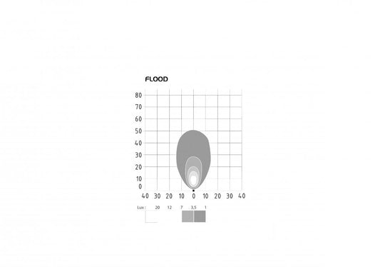 [VIGNAL] SL / SLA LED - LED Compact Work Light 1000 Lumen